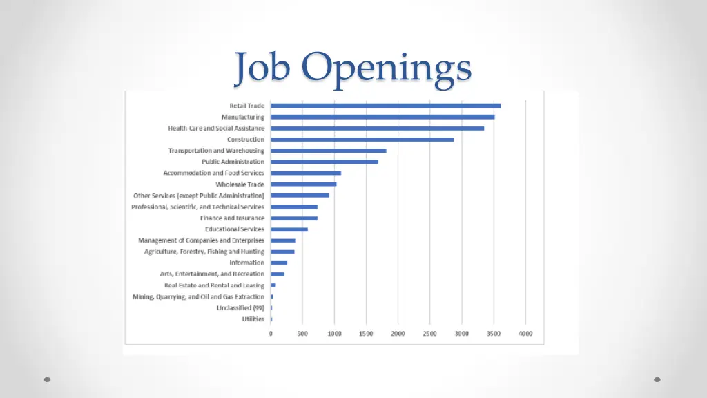 job openings