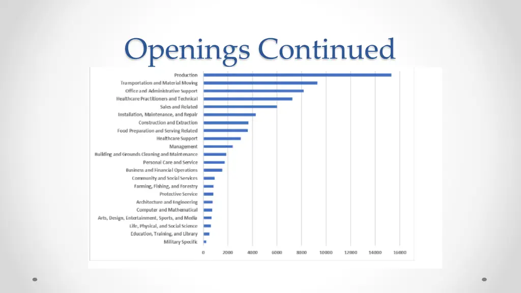 openings continued