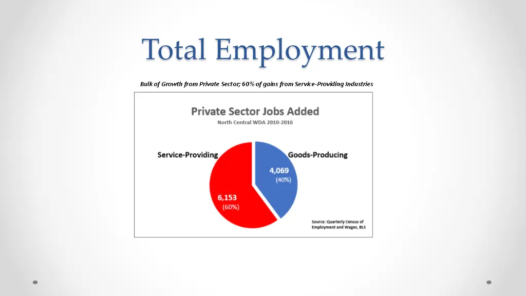 total employment