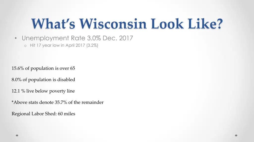 what s wisconsin look like unemployment rate