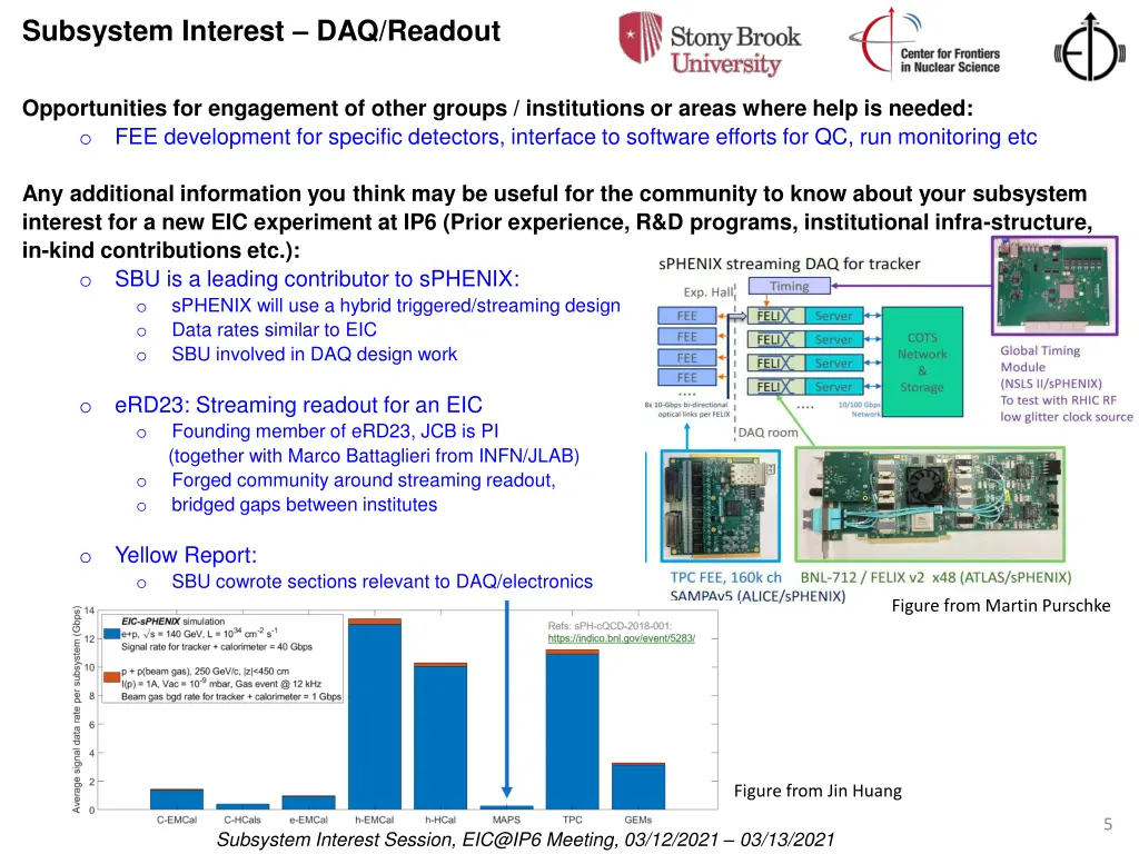 subsystem interest daq readout 1