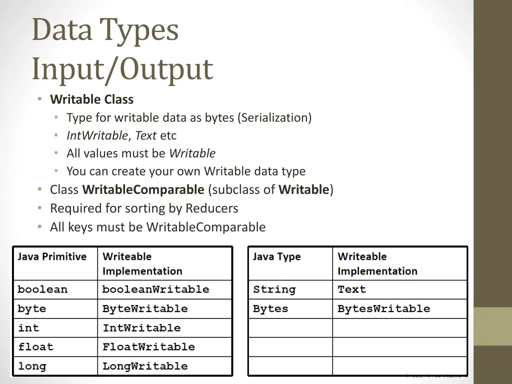 data types input output writable class type