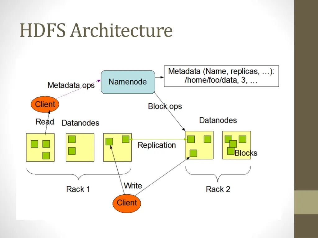 hdfs architecture
