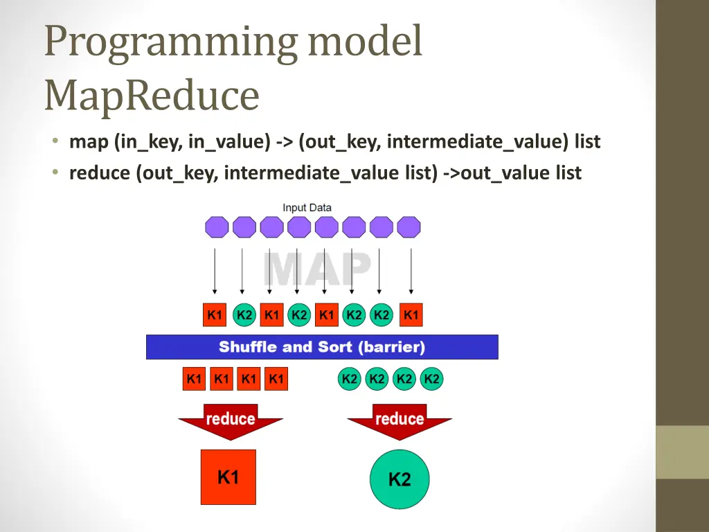 programming model mapreduce map in key in value