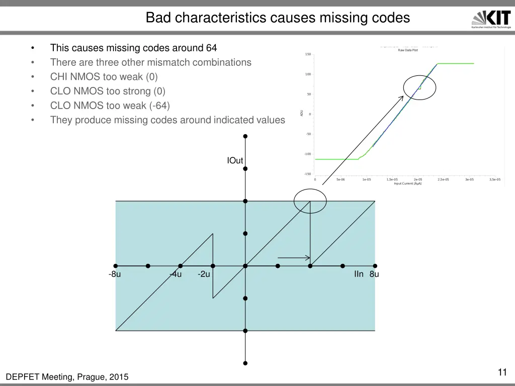 bad characteristics causes missing codes