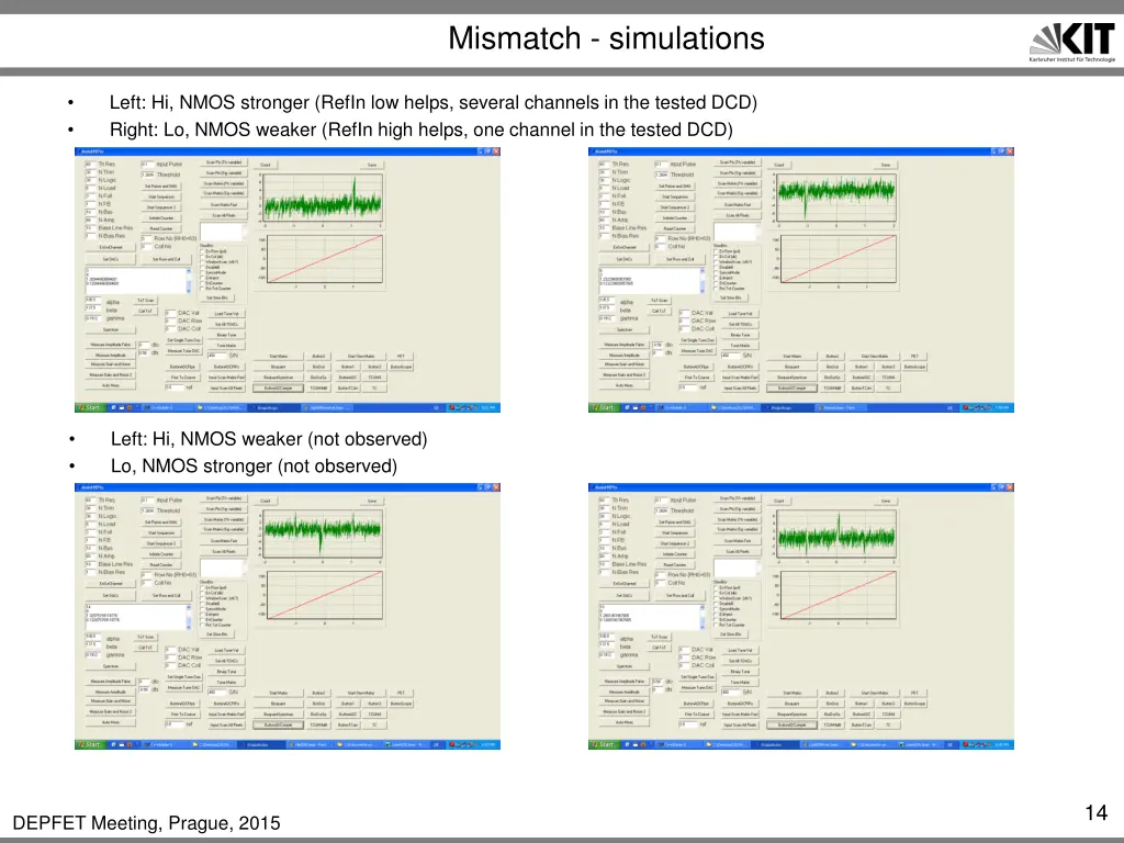 mismatch simulations