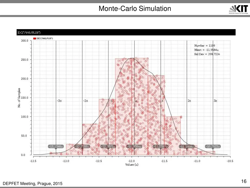 monte carlo simulation