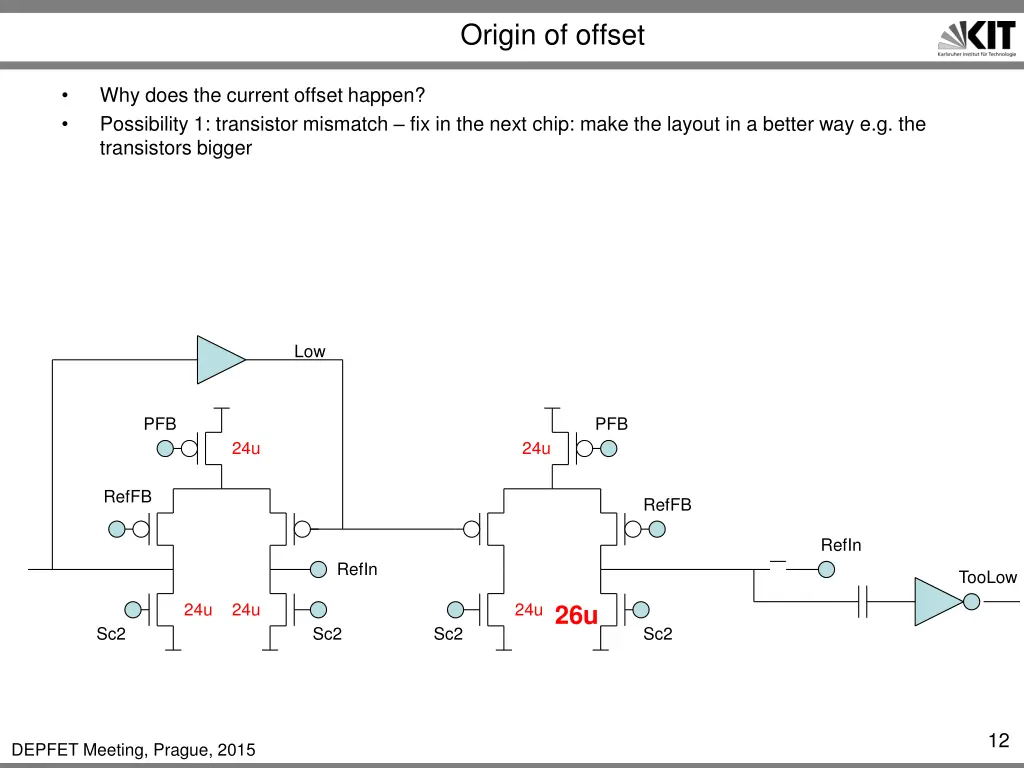 origin of offset