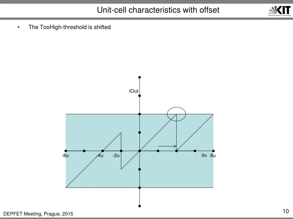 unit cell characteristics with offset