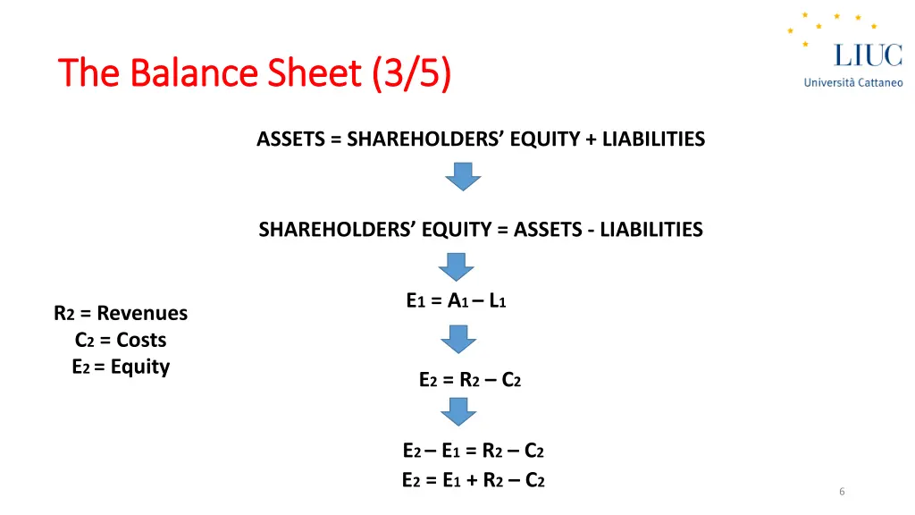 the balance the balance sheet 2