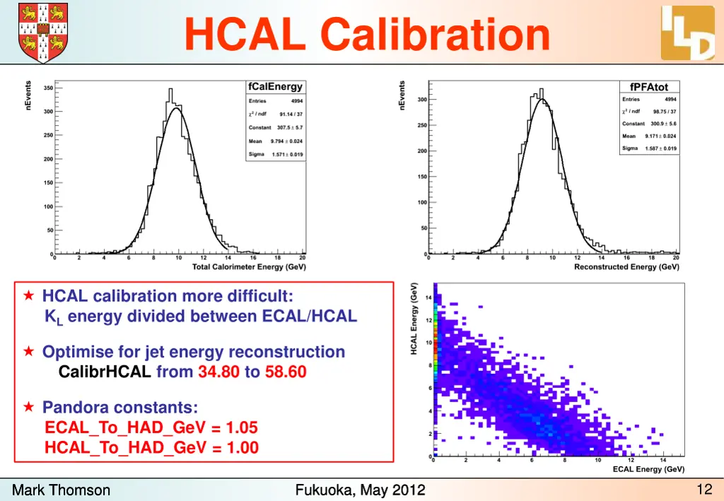 hcal calibration