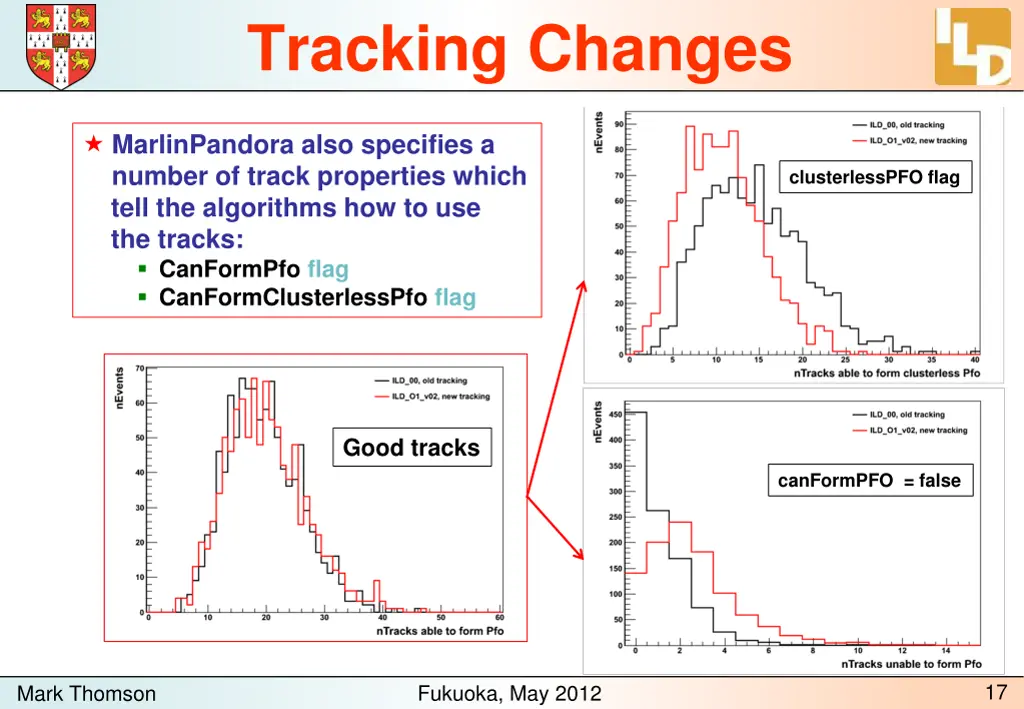 tracking changes