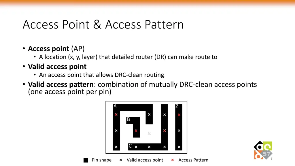 access point access pattern