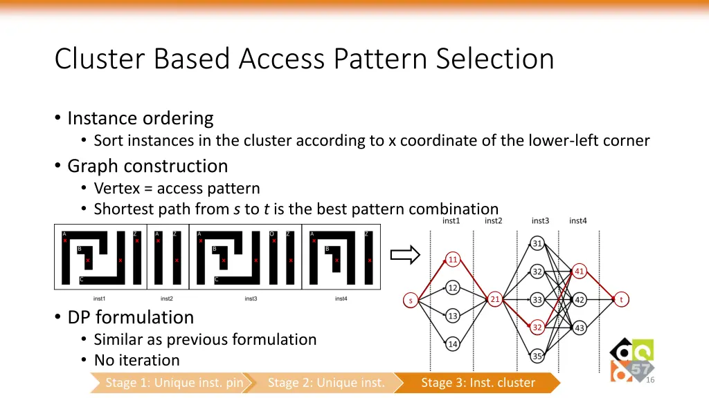 cluster based access pattern selection