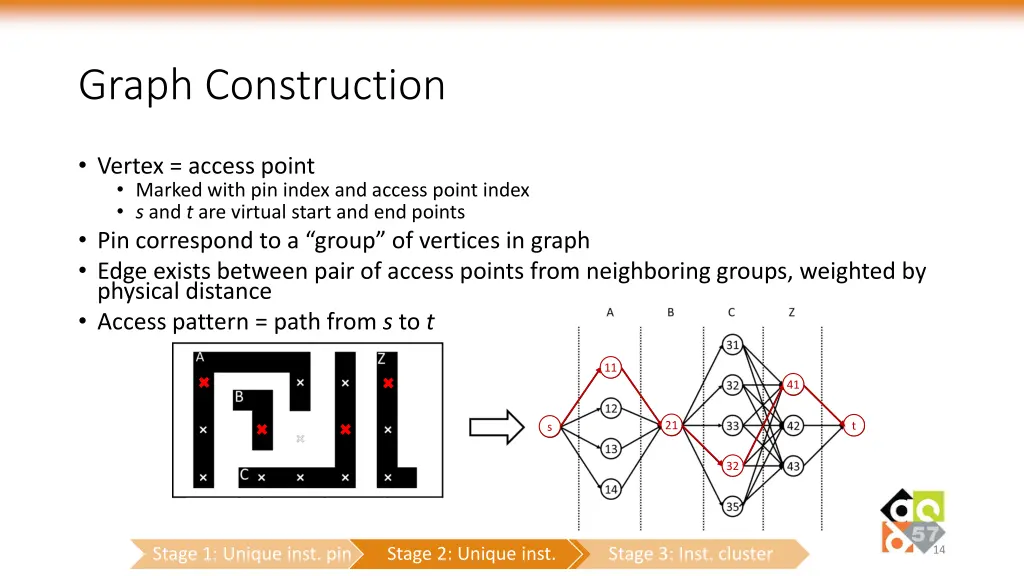graph construction