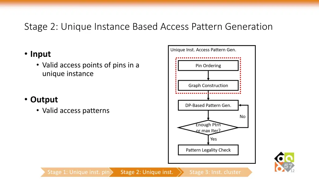 stage 2 unique instance based access pattern