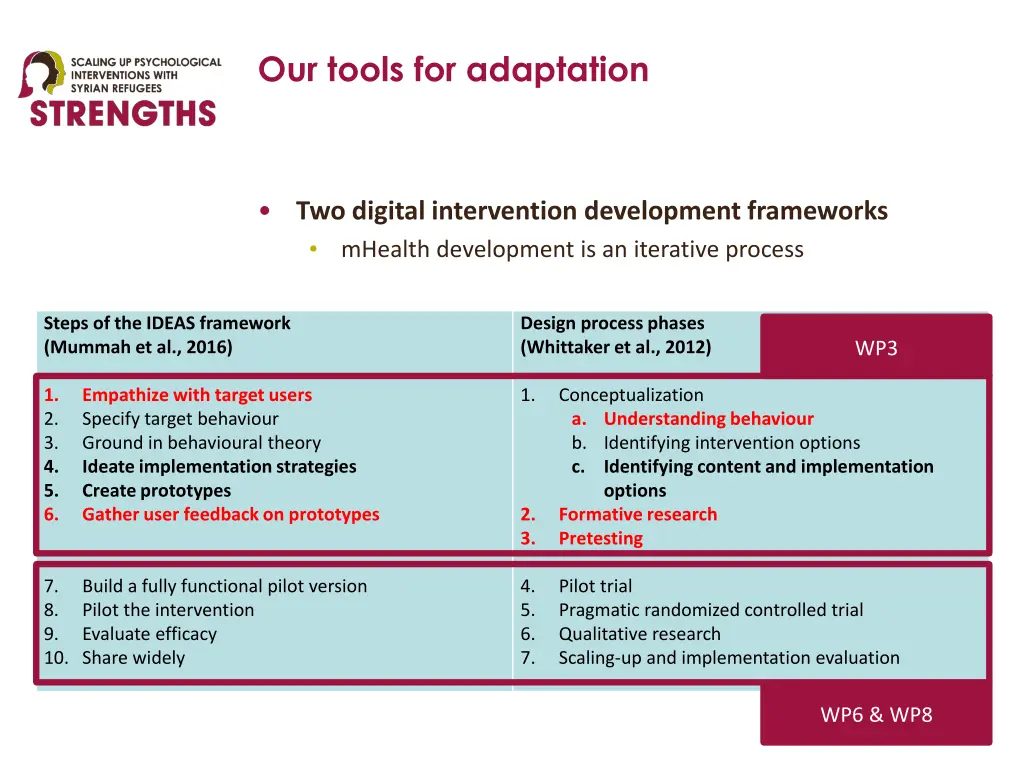 our tools for adaptation 4