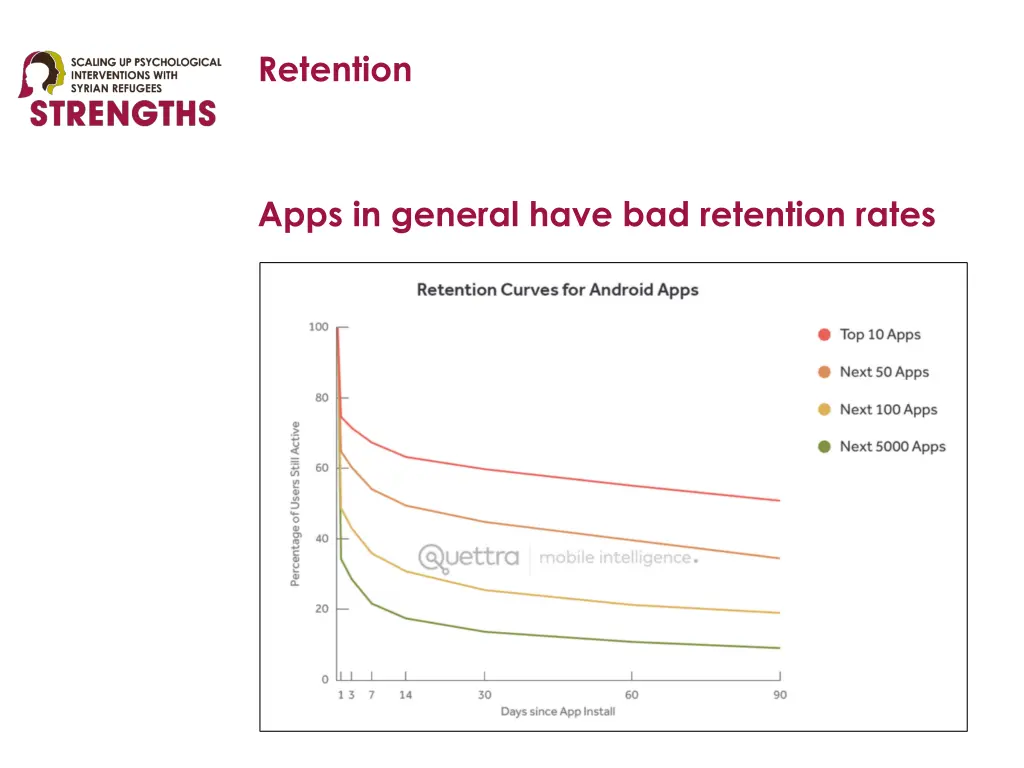 retention