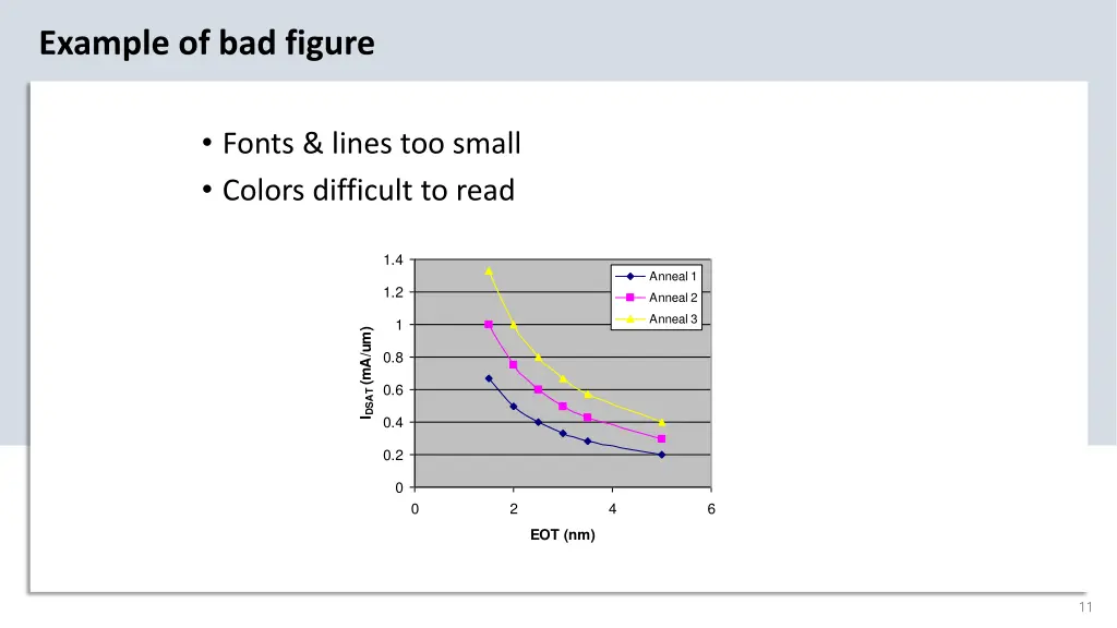 example of bad figure