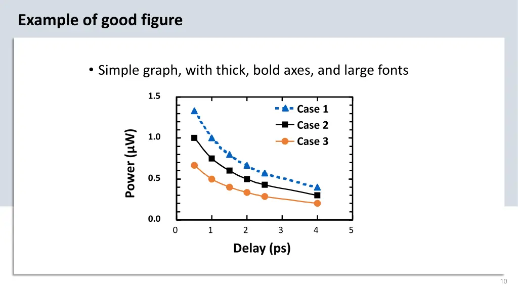 example of good figure