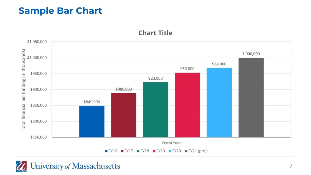 sample bar chart