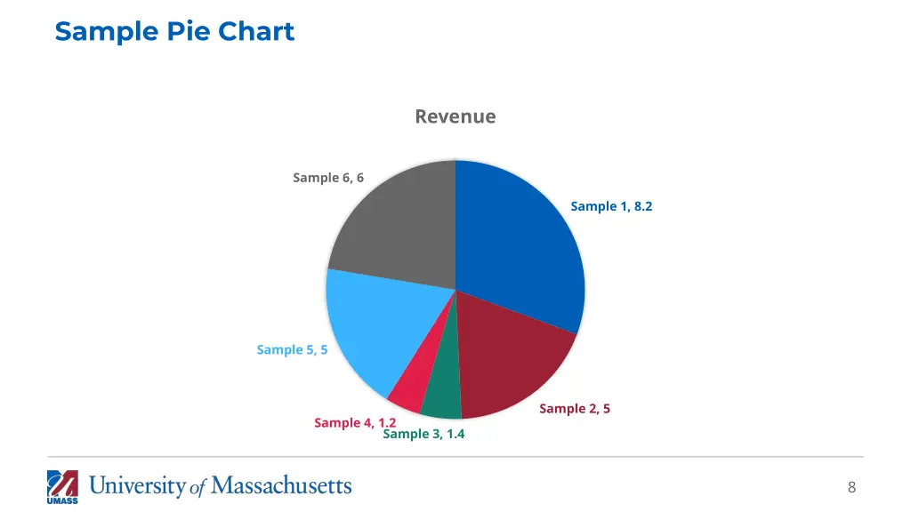 sample pie chart
