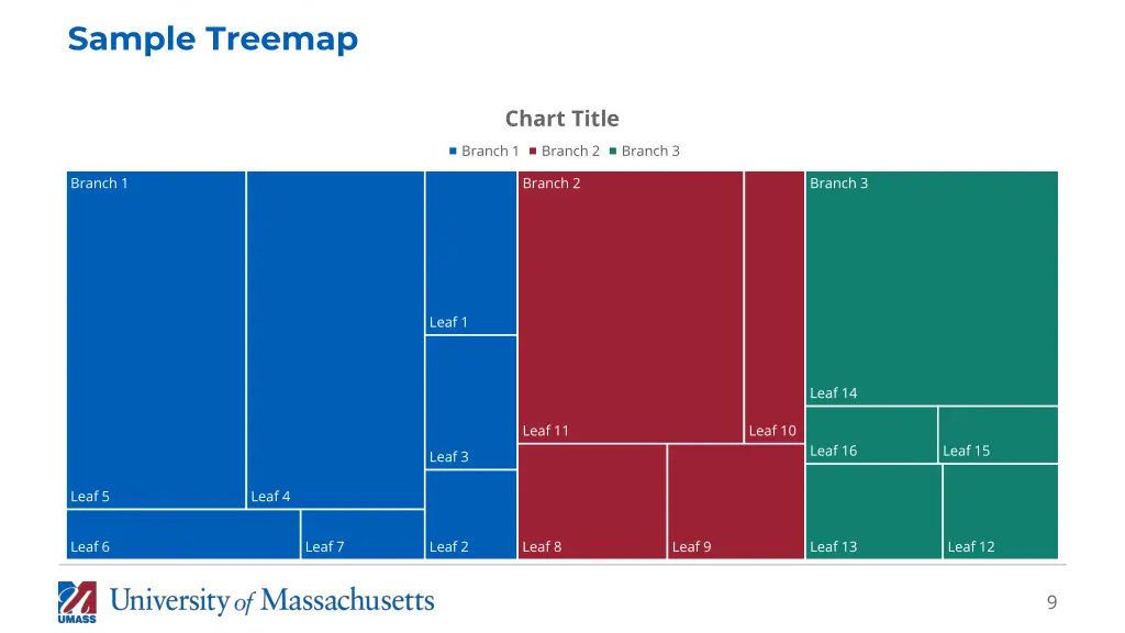 sample treemap