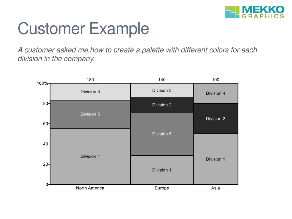 customer example