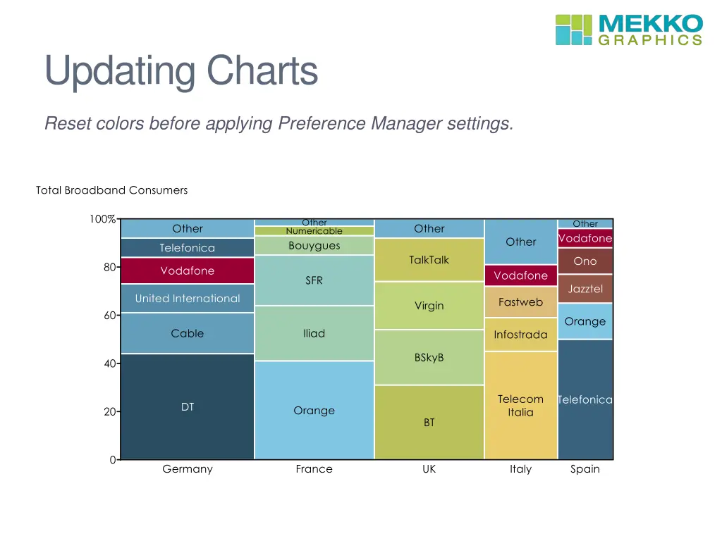 updating charts