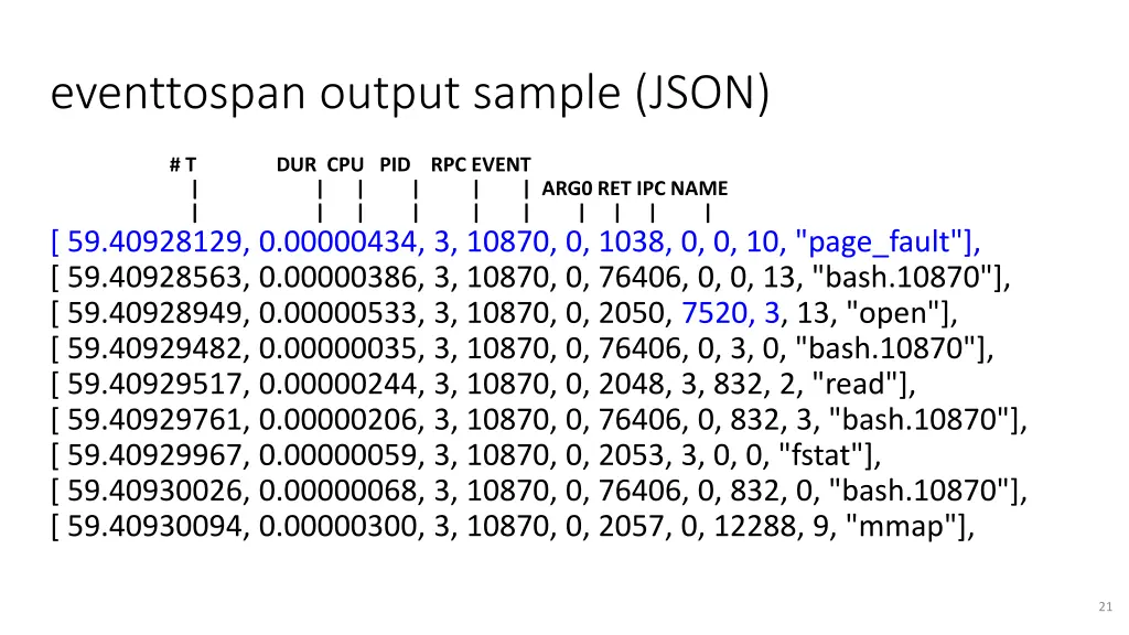 eventtospan output sample json