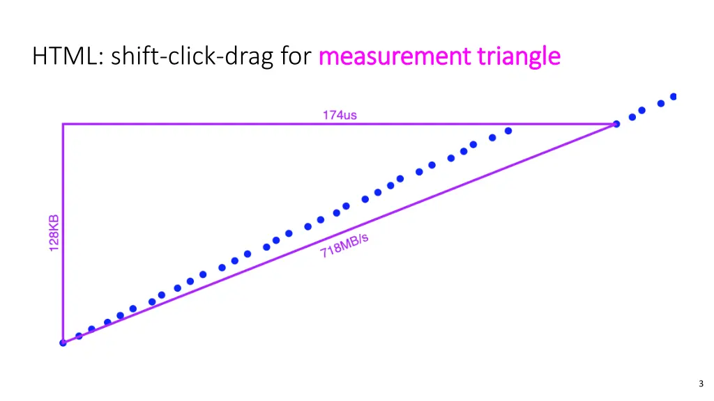 html shift click drag for measurement triangle