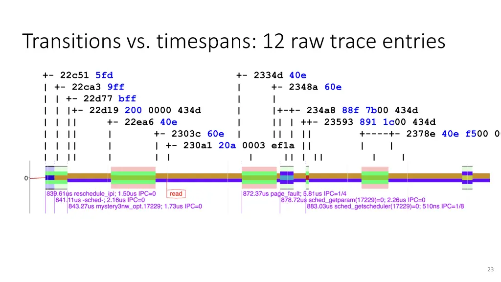 transitions vs timespans 12 raw trace entries 1
