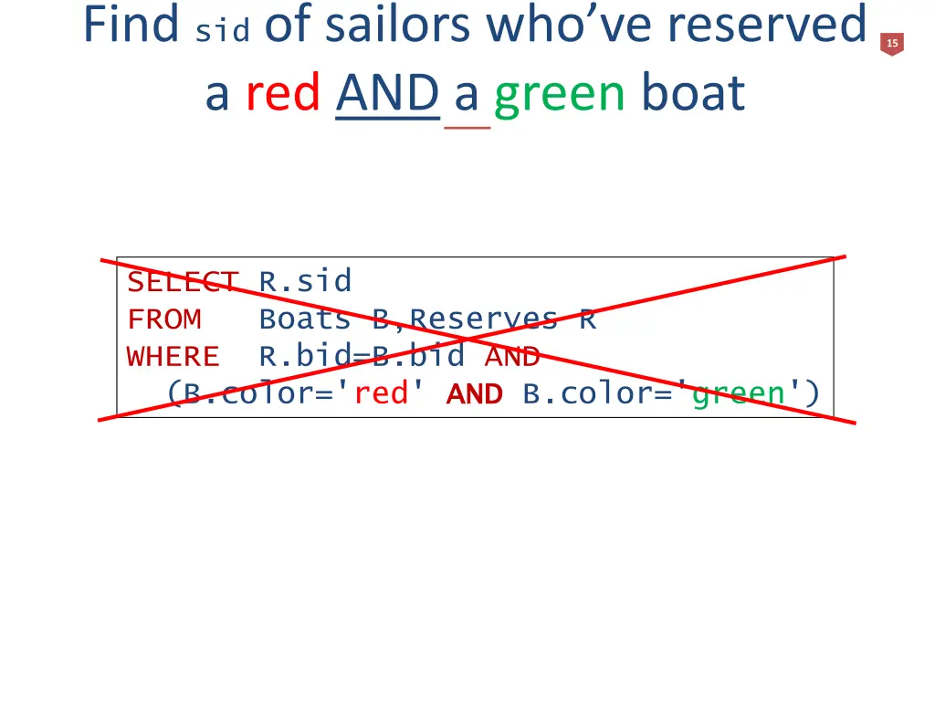 find sid of sailors who ve reserved 2