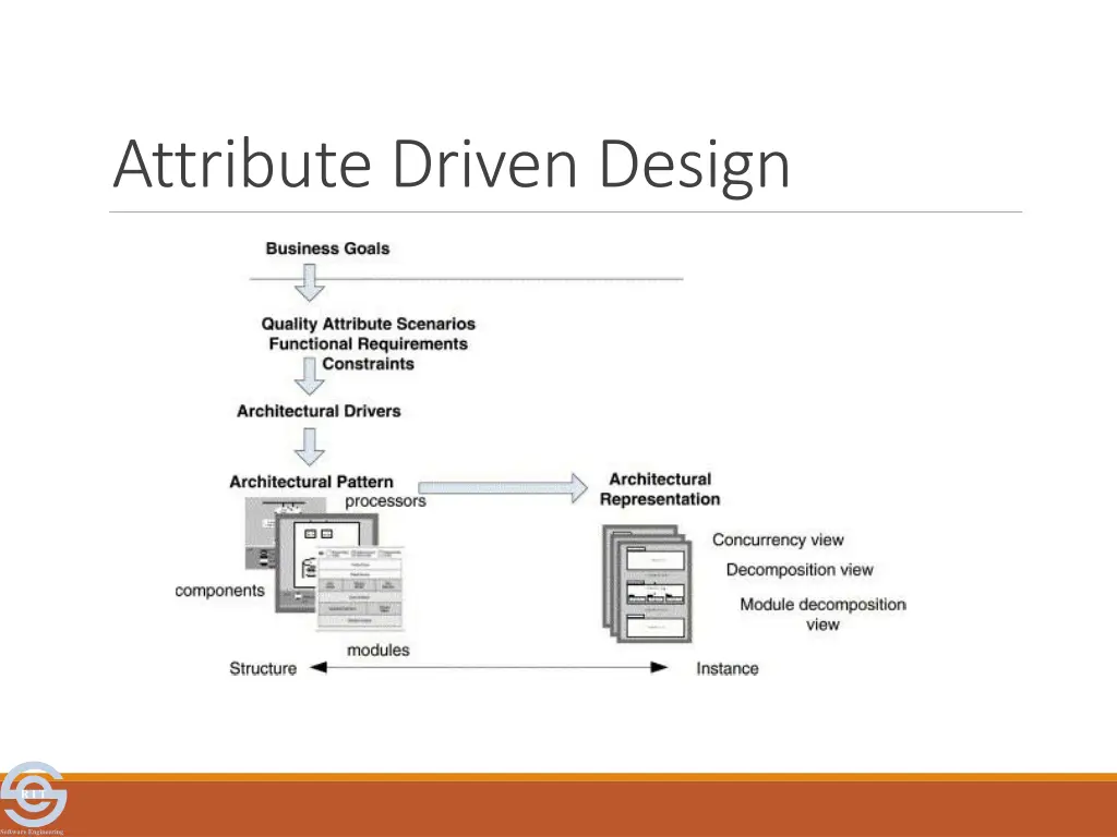 attribute driven design