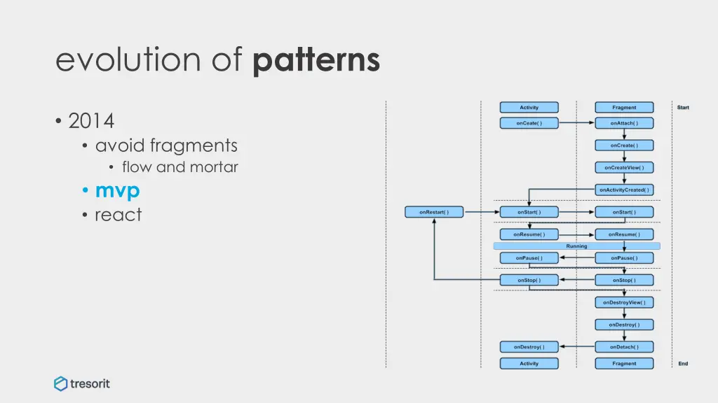 evolution of patterns 3