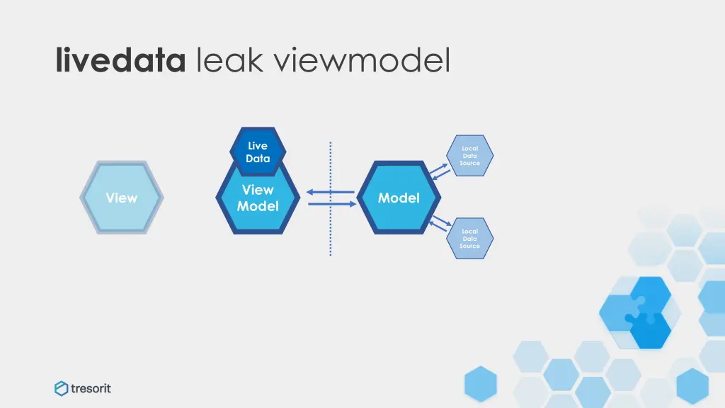 livedata leak viewmodel 1