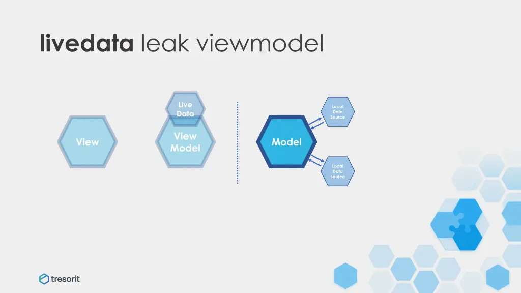 livedata leak viewmodel 4