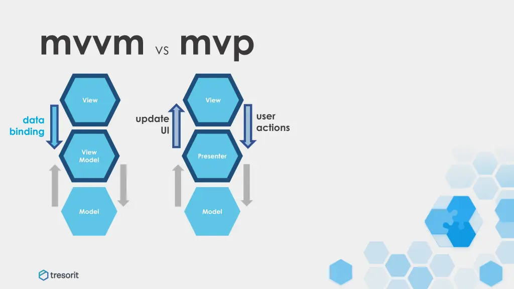 mvvm vs mvp