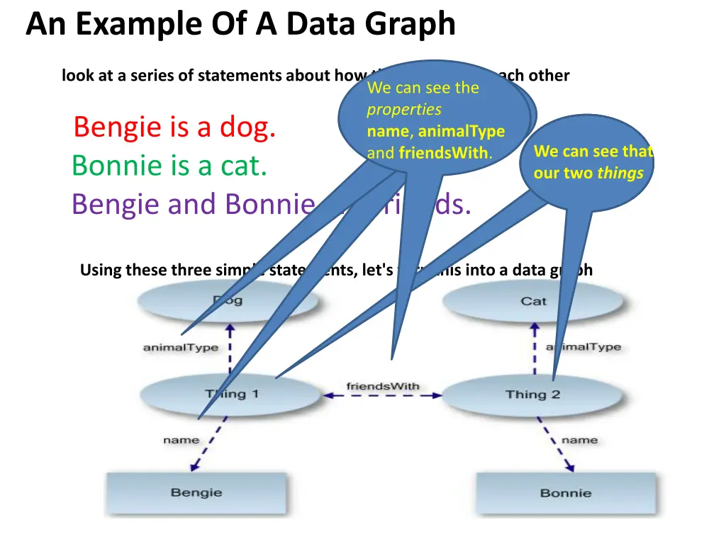 an example of a data graph