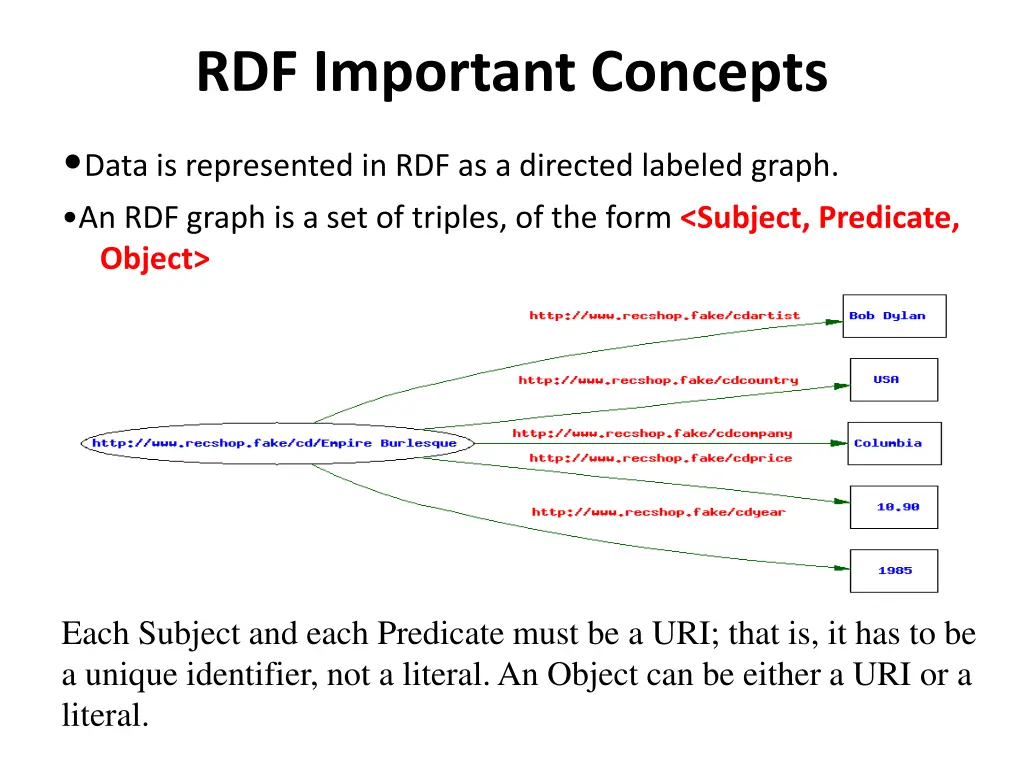 rdf important concepts