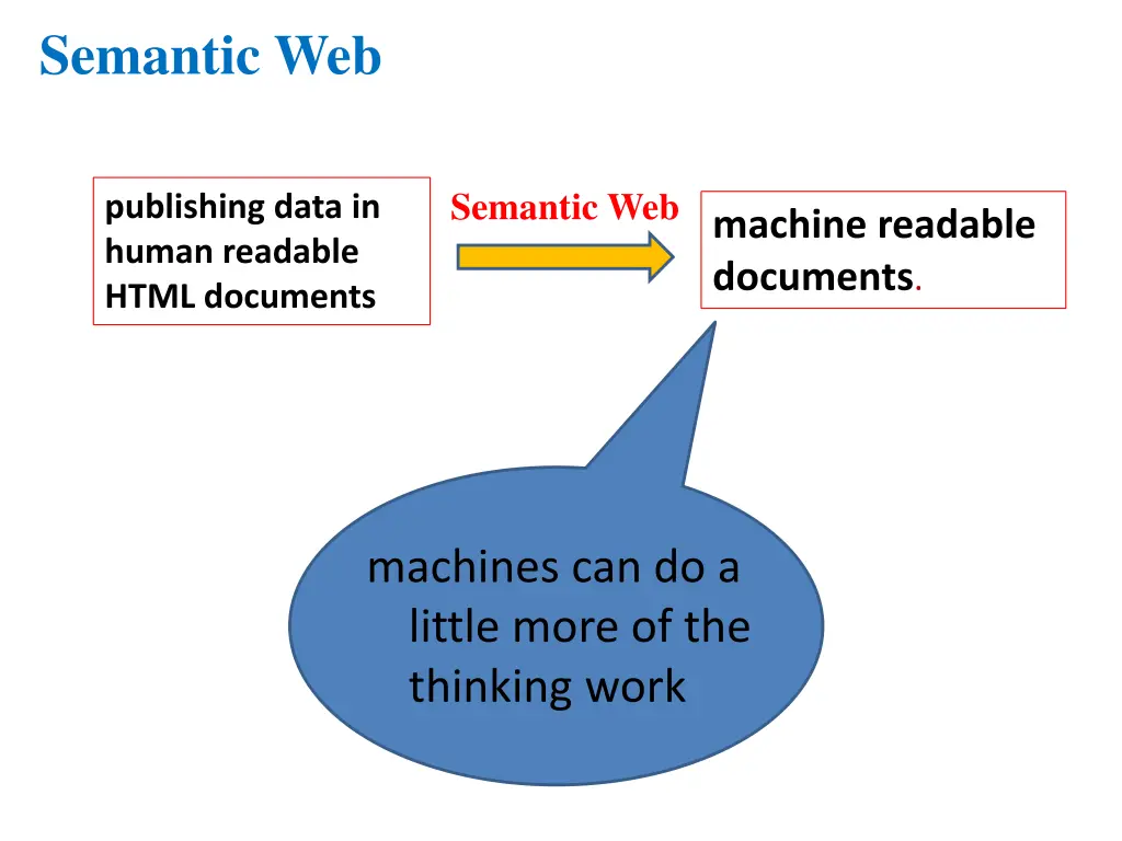 semantic web 1
