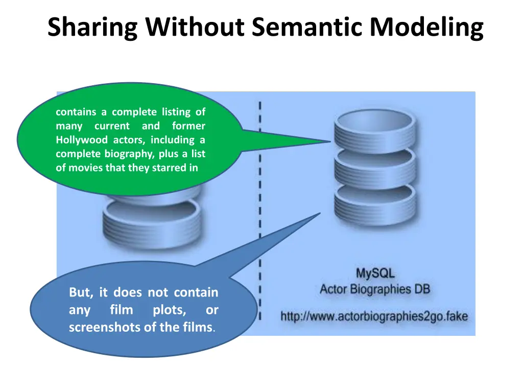 sharing without semantic modeling 1
