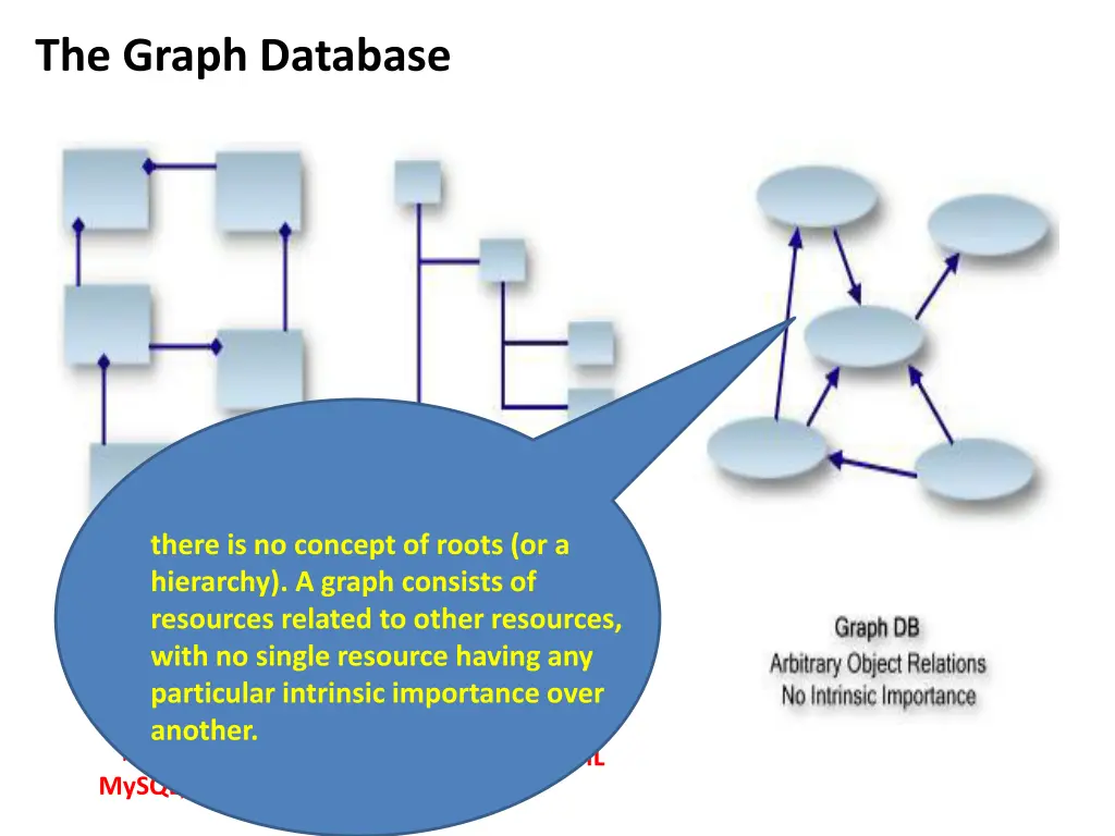 the graph database 1