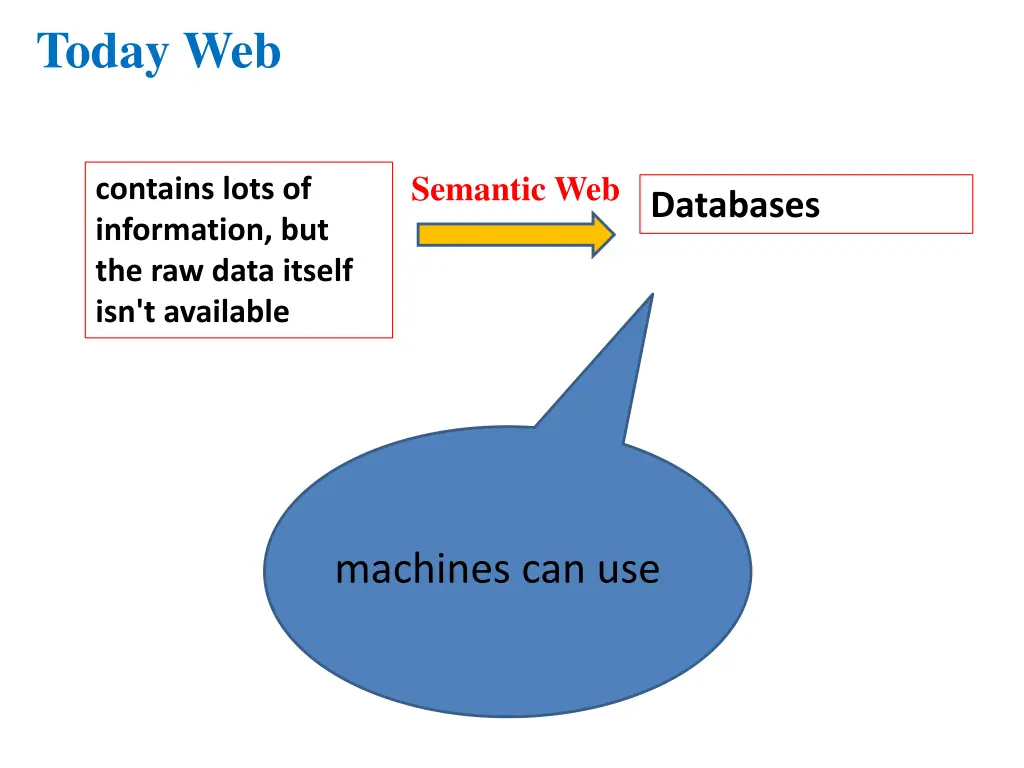 today web