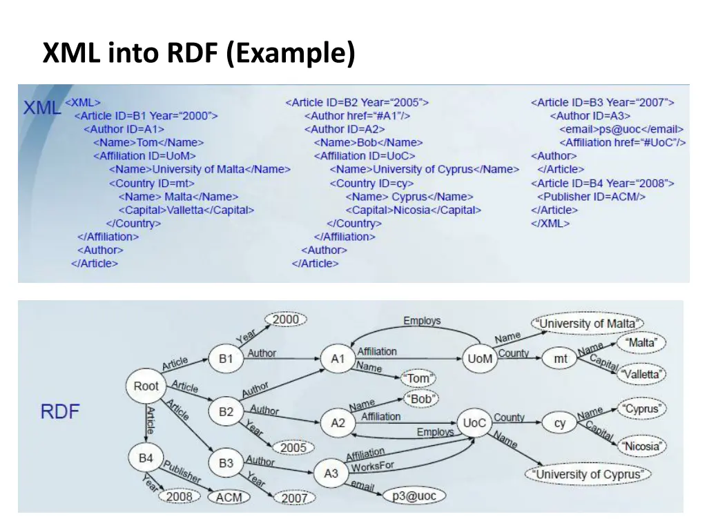xml into rdf example