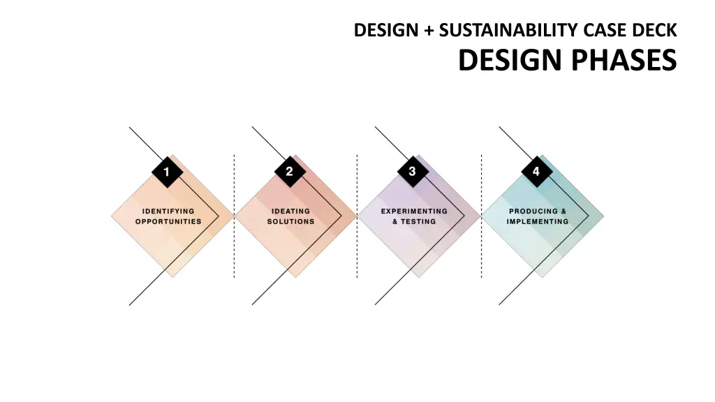 design sustainability case deck design phases