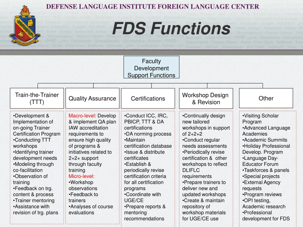 defense language institute foreign language 5