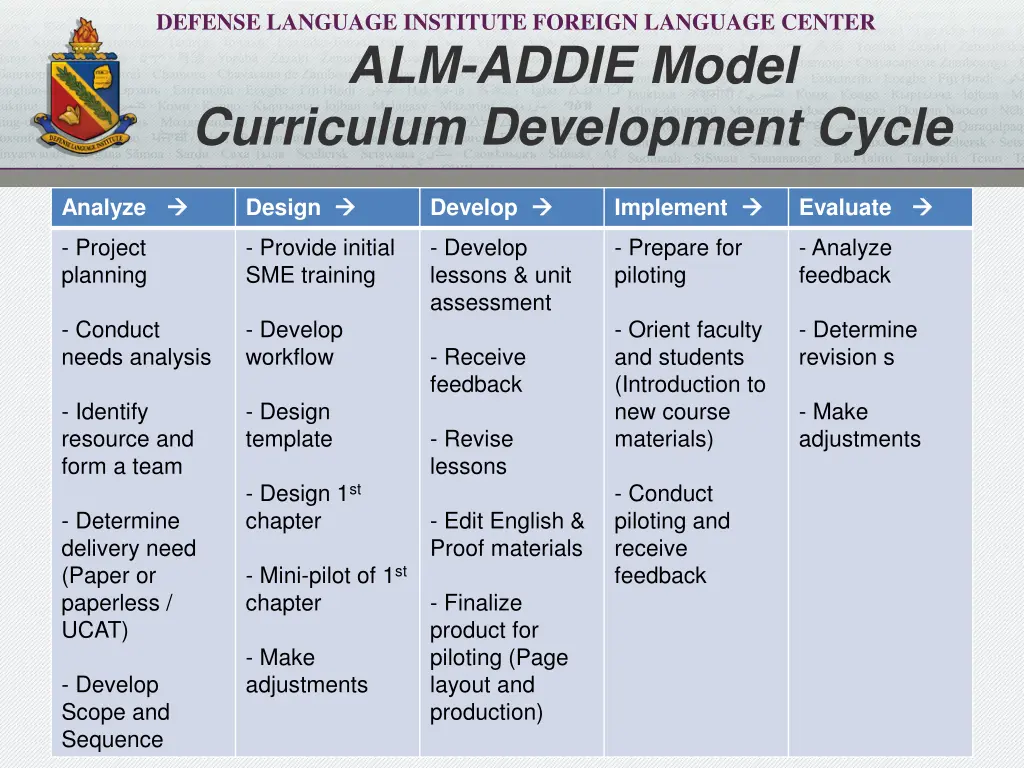 defense language institute foreign language 8