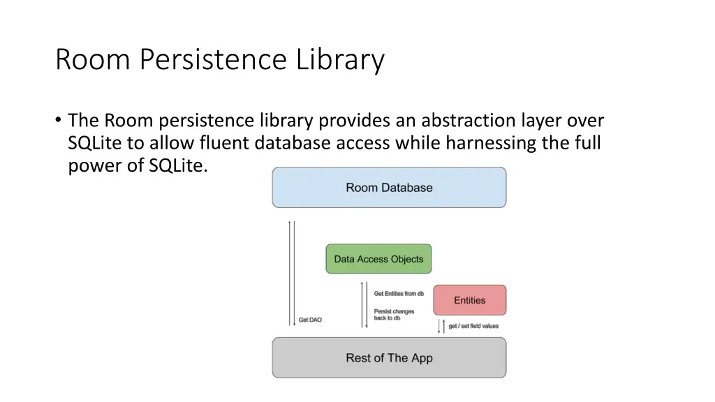 room persistence library