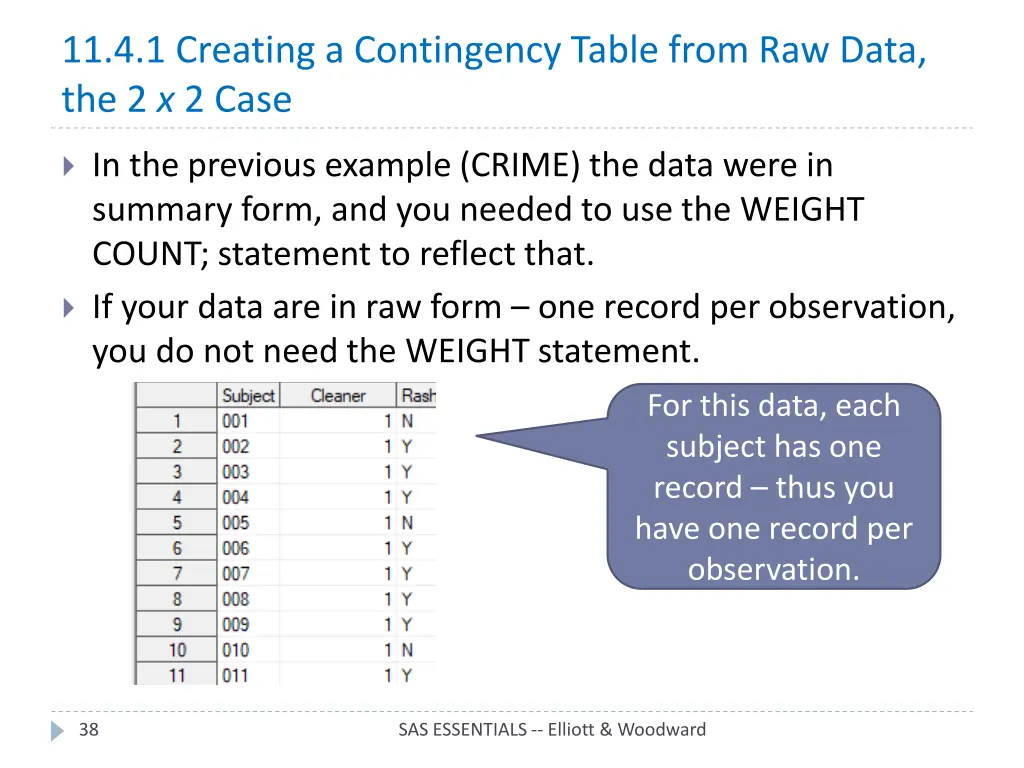 11 4 1 creating a contingency table from raw data